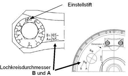 berlauf-Wehr